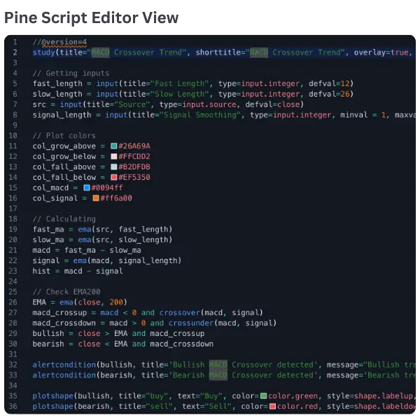 Pine Script Editor View